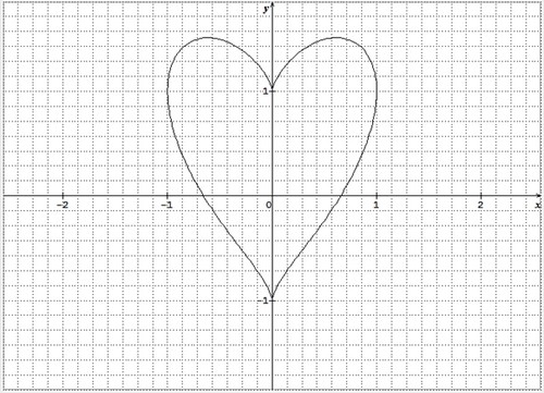 Courbe coeur maths